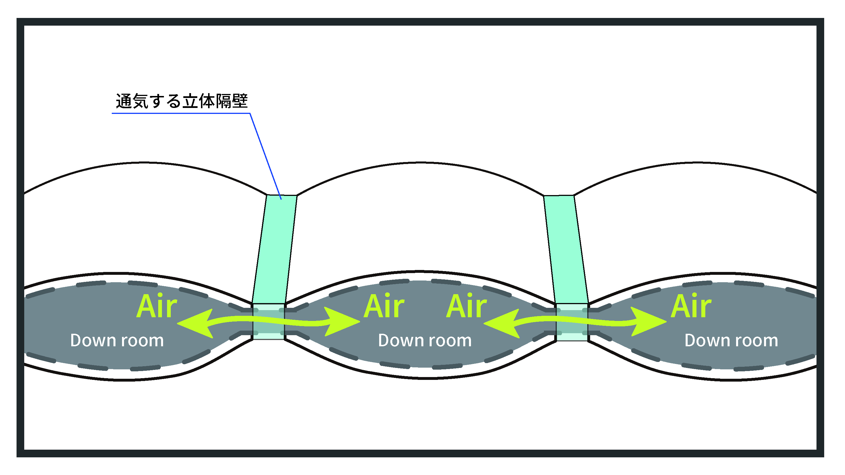 AirCirculationDownSystem
