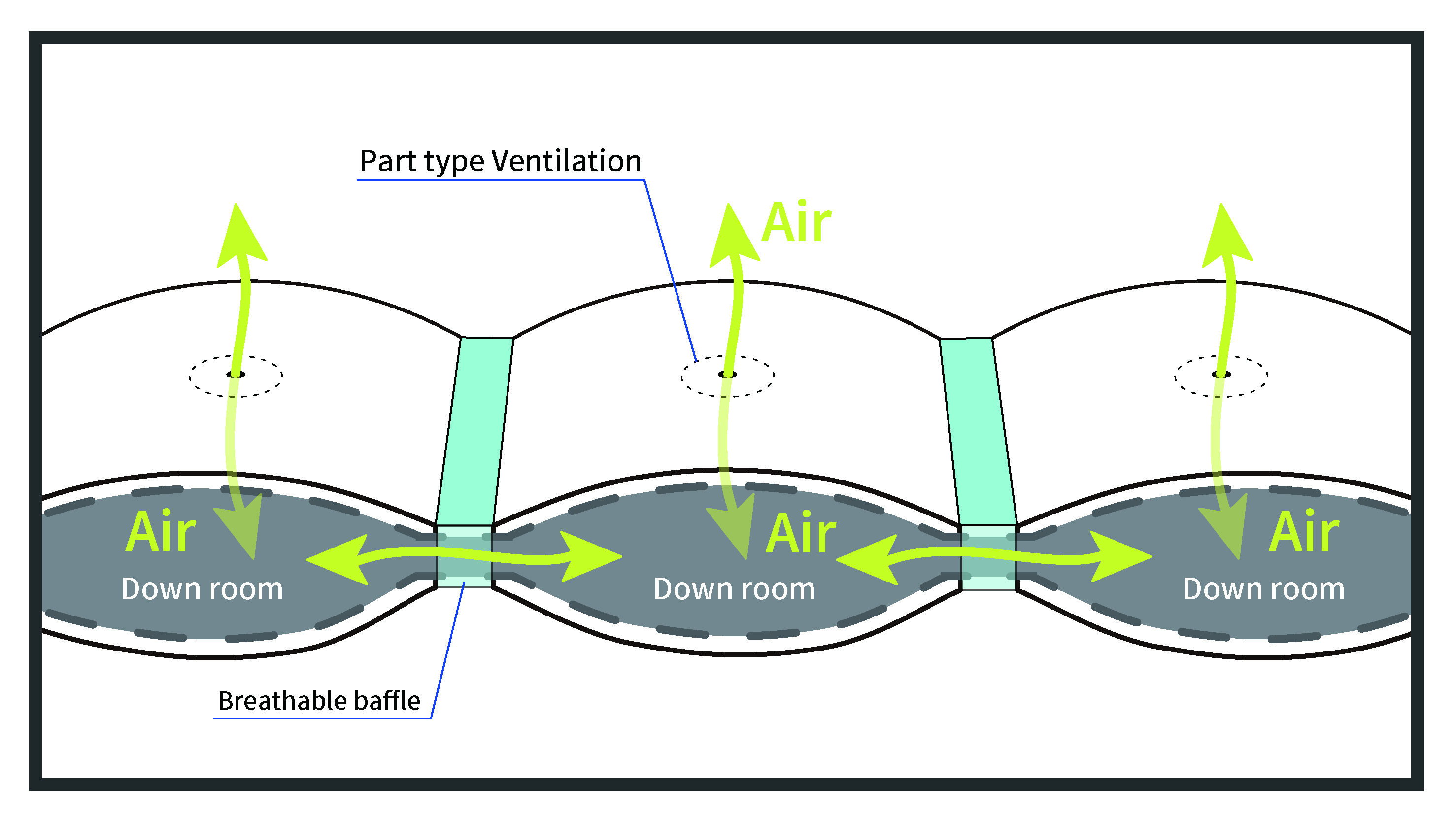 VentilationPart